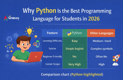 Why Python is the Best Programming Language
