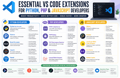 Essential VS Code Extensions for Python