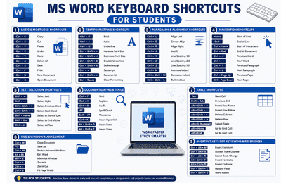 MS Word Keyboard Shortcuts