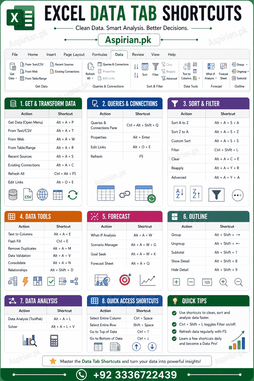 MS Excel Keyboard Shortcuts