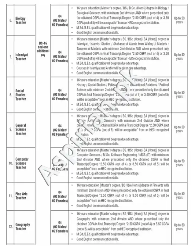 Ministry of Federal Education Jobs