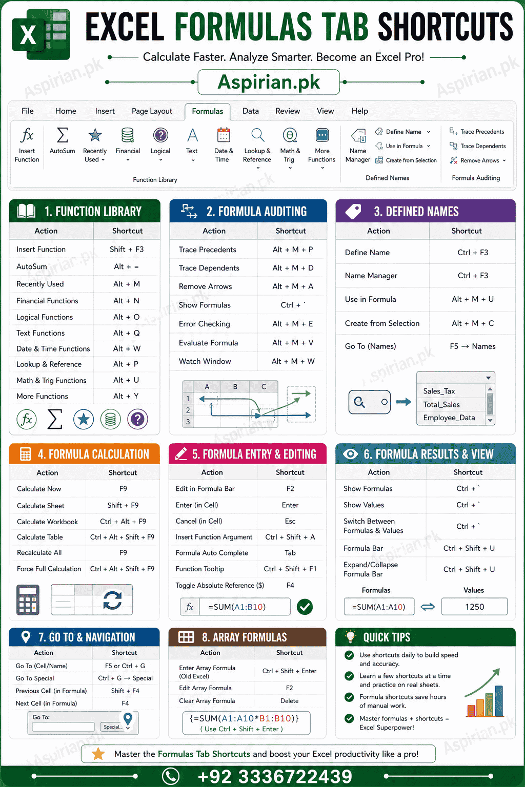MS Excel Keyboard Shortcuts
