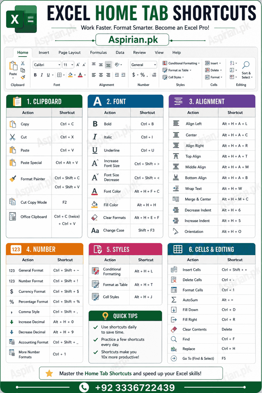 MS Excel Keyboard Shortcuts