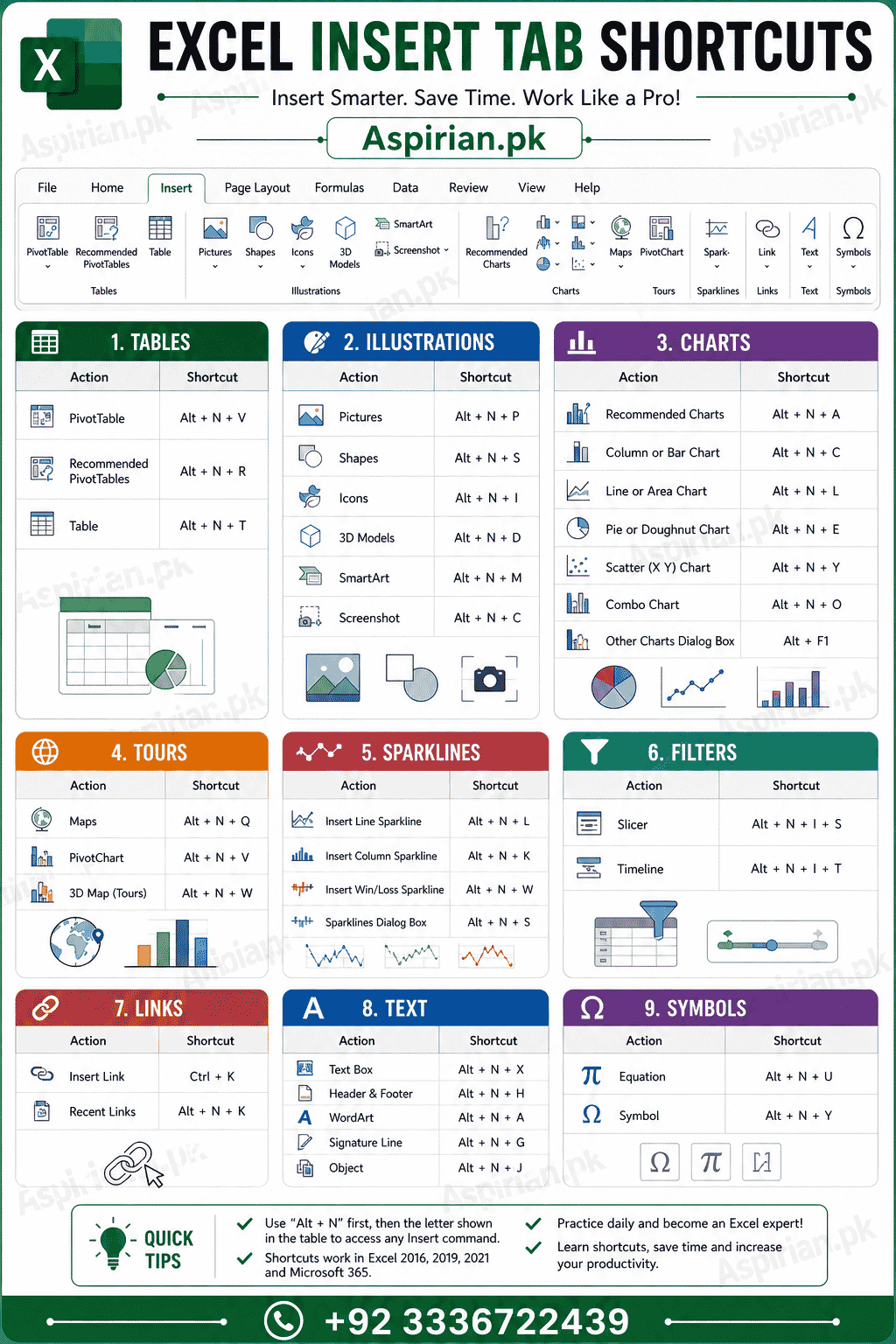 MS Excel Keyboard Shortcuts
