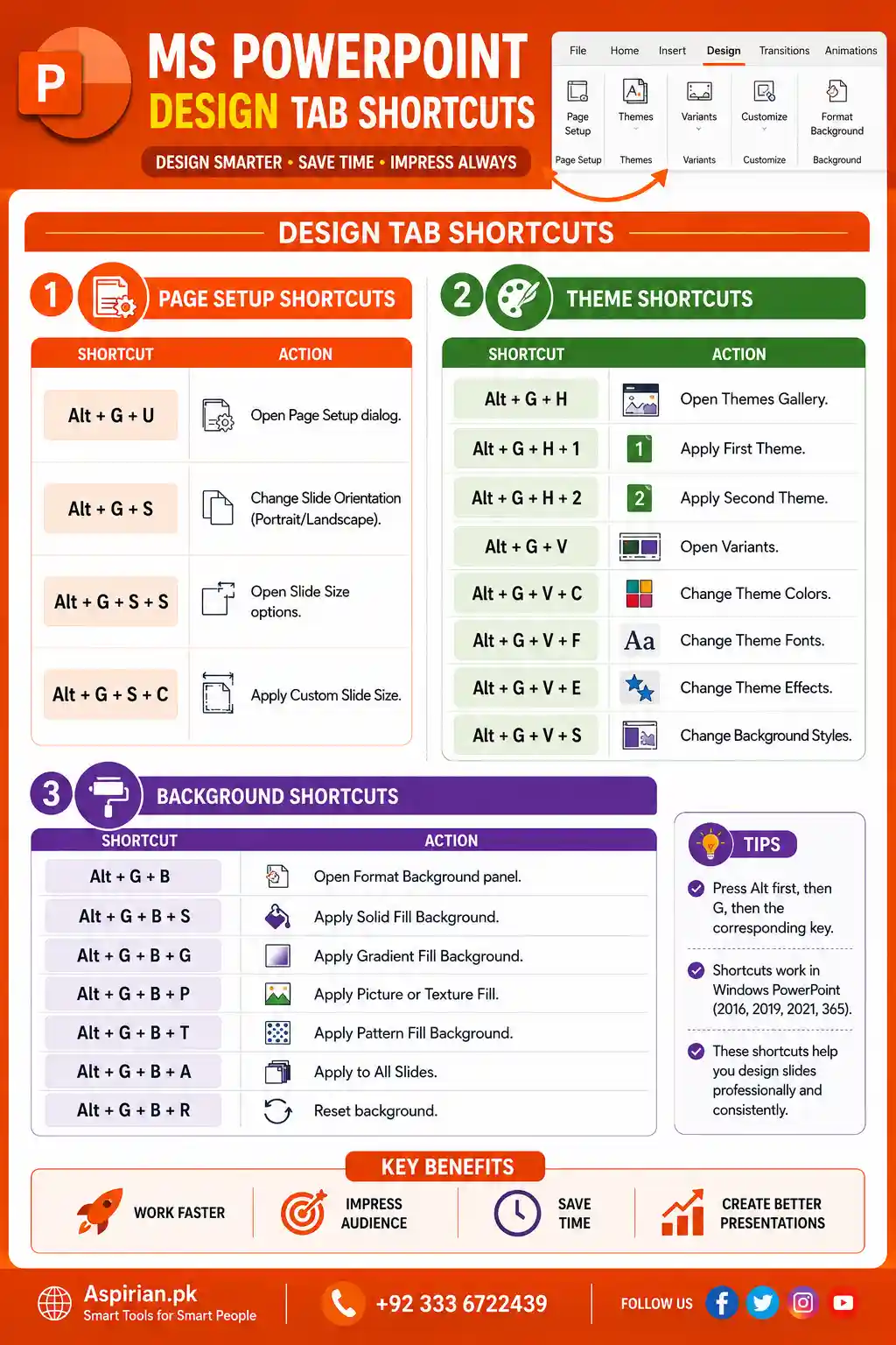 MS PowerPoint Keyboard Shortcuts