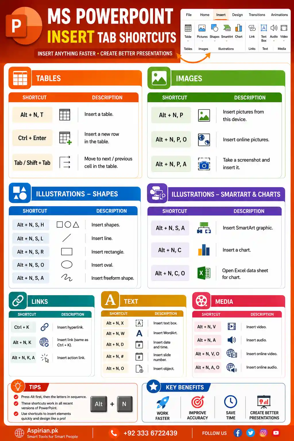 MS PowerPoint Keyboard Shortcuts