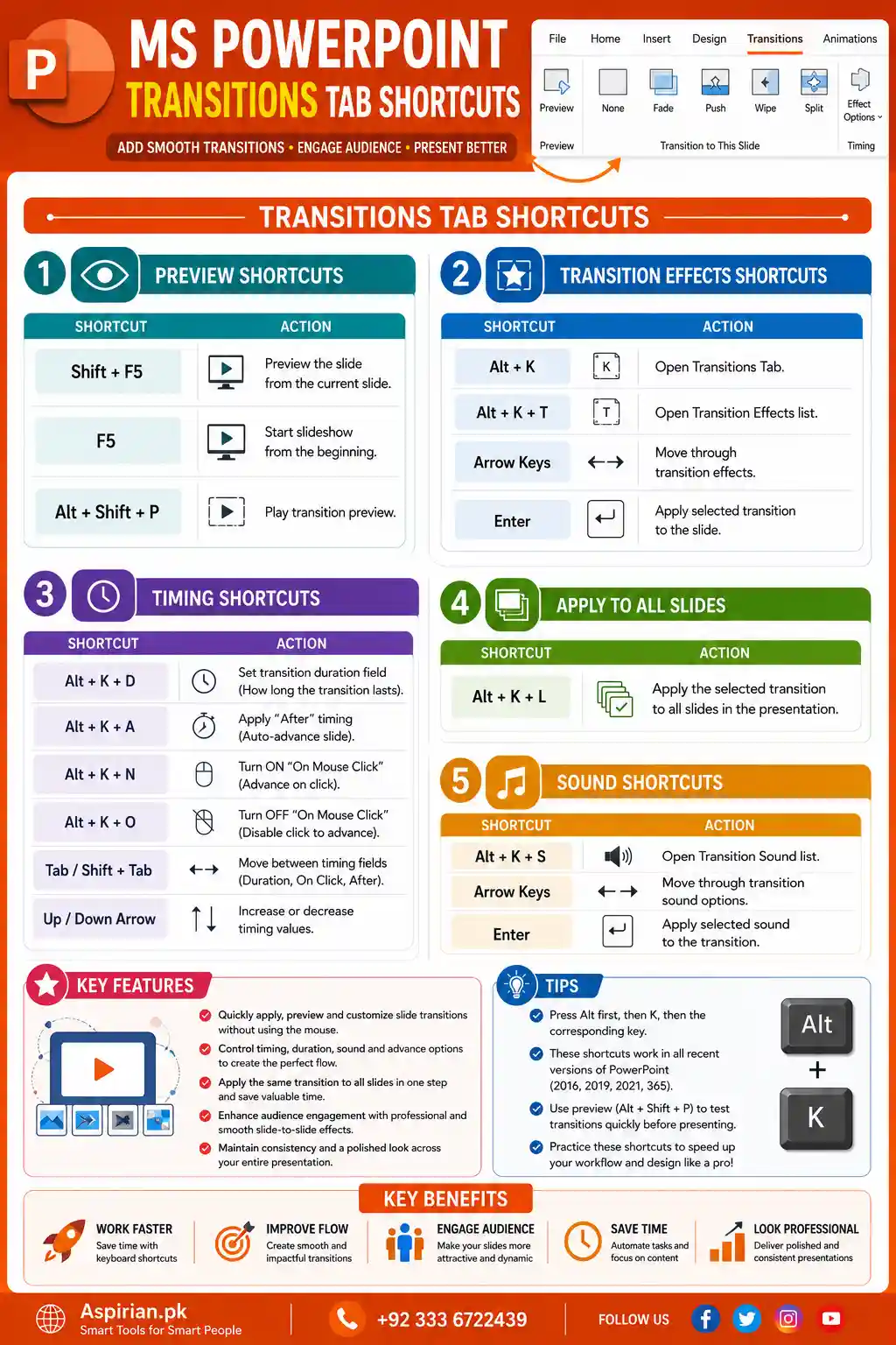 MS PowerPoint Keyboard Shortcuts