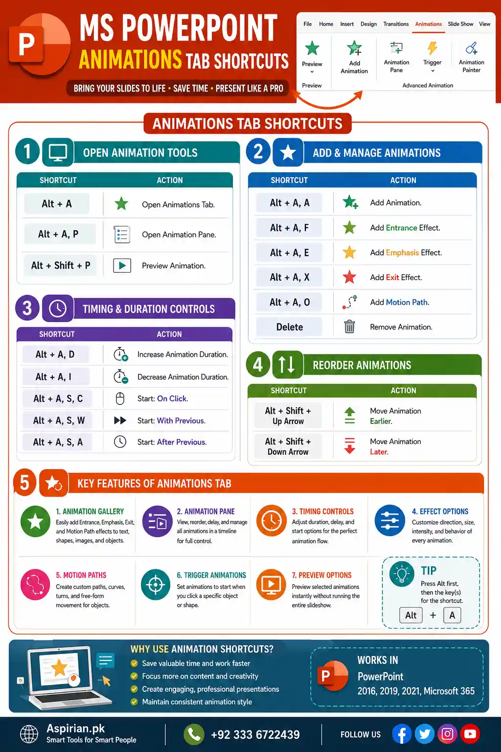 MS PowerPoint Keyboard Shortcuts