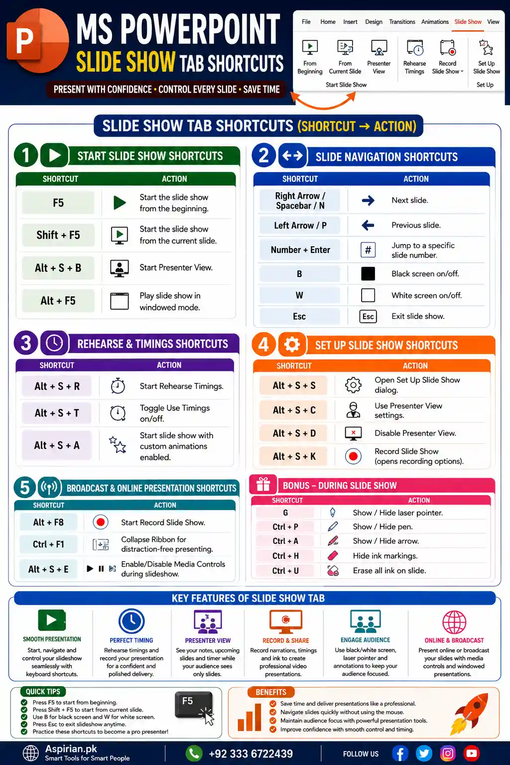 MS PowerPoint Keyboard Shortcuts