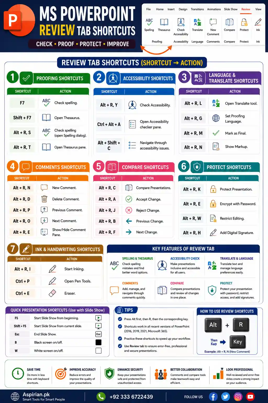MS PowerPoint Keyboard Shortcuts