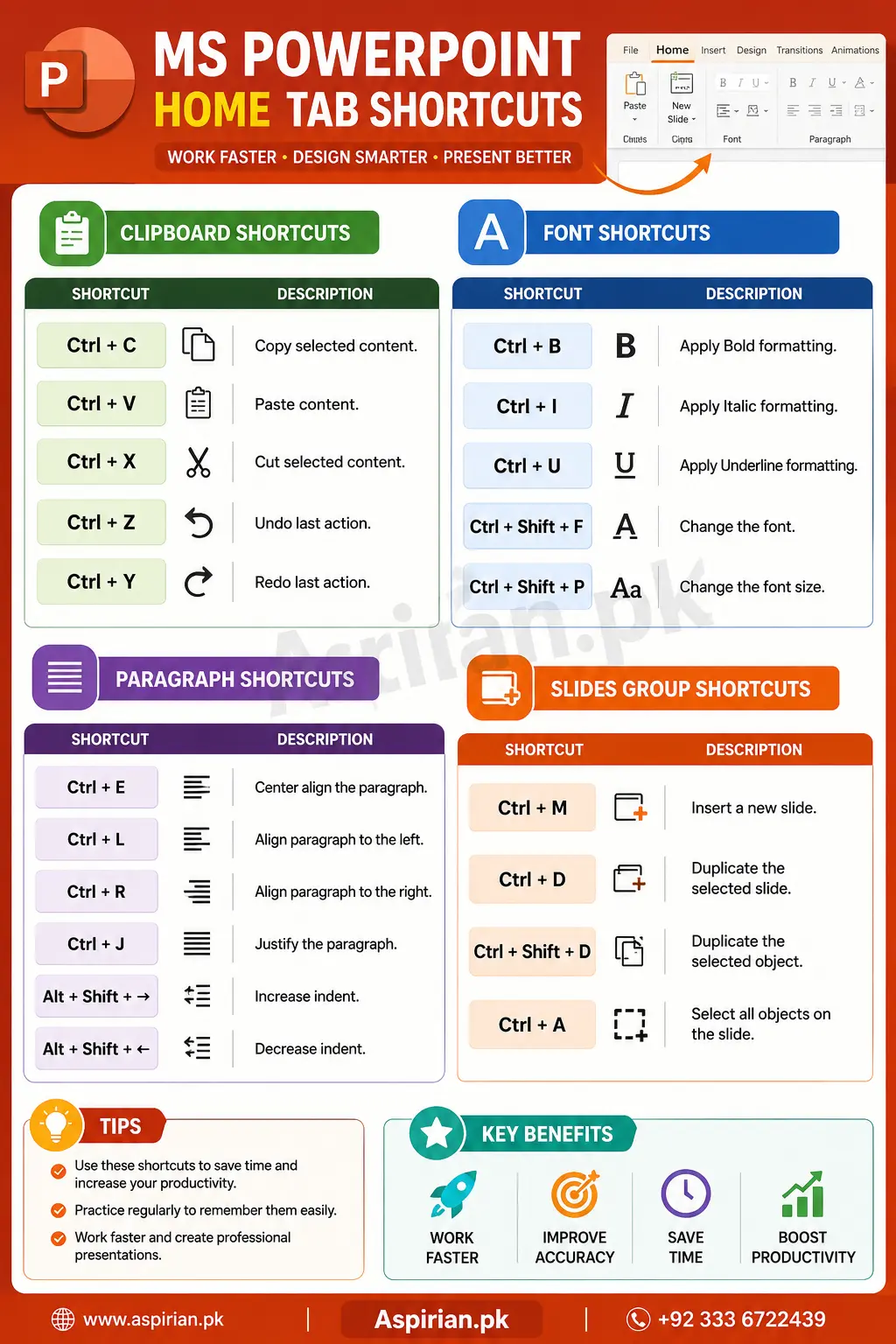 MS PowerPoint Keyboard Shortcuts