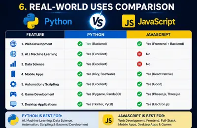 Python vs JavaScript which is better for beginners