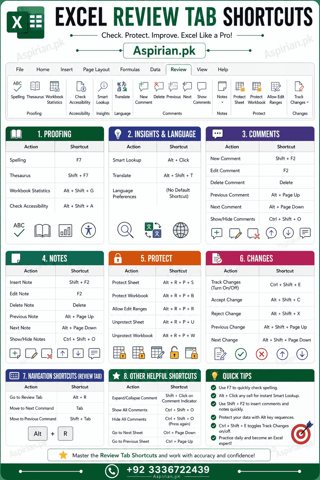 MS Excel Keyboard Shortcuts