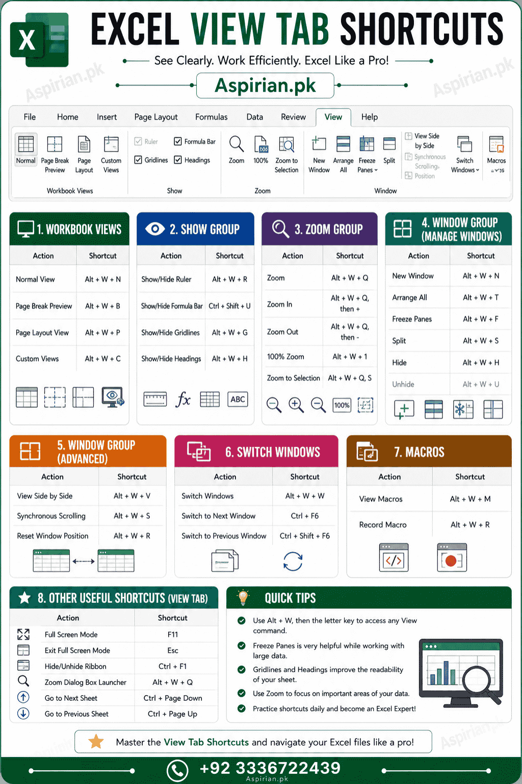 MS Excel Keyboard Shortcuts